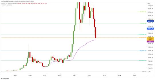 Name:  BTCUSD_2022-06-13_10-35-20.jpg
Views: 5510
Size:  16.0 KB