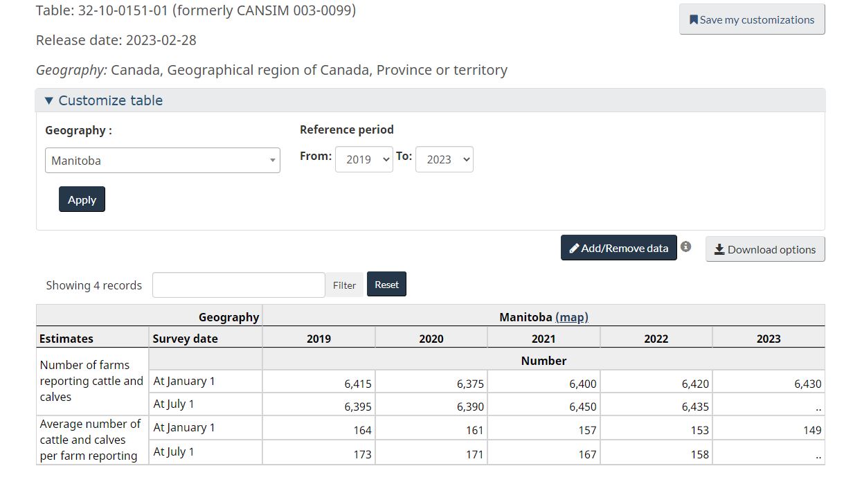 Name:  Jan 23 Cow Calf statscan.JPG
Views: 230
Size:  95.4 KB
