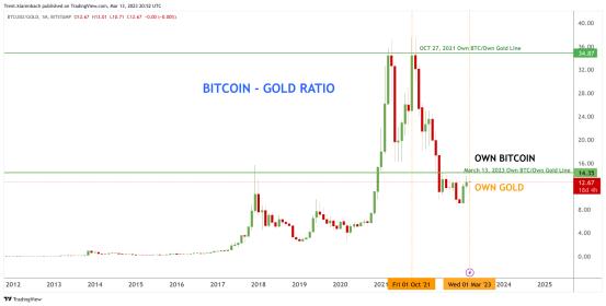 Name:  BTCUSD_GOLD_2023-03-13_14-52-12.jpg
Views: 1273
Size:  15.9 KB