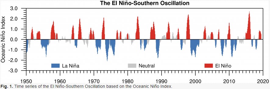 Name:  eL NINO 2023-03-14 094648.jpg
Views: 1751
Size:  63.9 KB