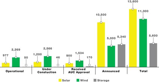 Name:  Renewables_AB.jpg
Views: 183
Size:  15.5 KB