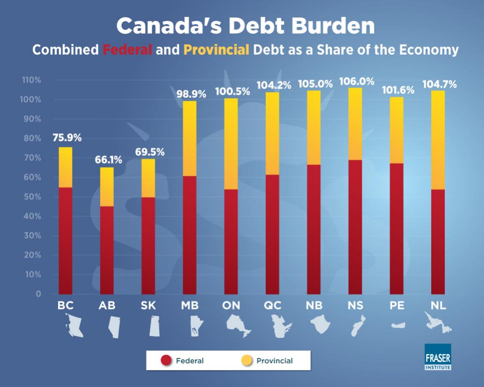 Growing Debt Burden for Canadians