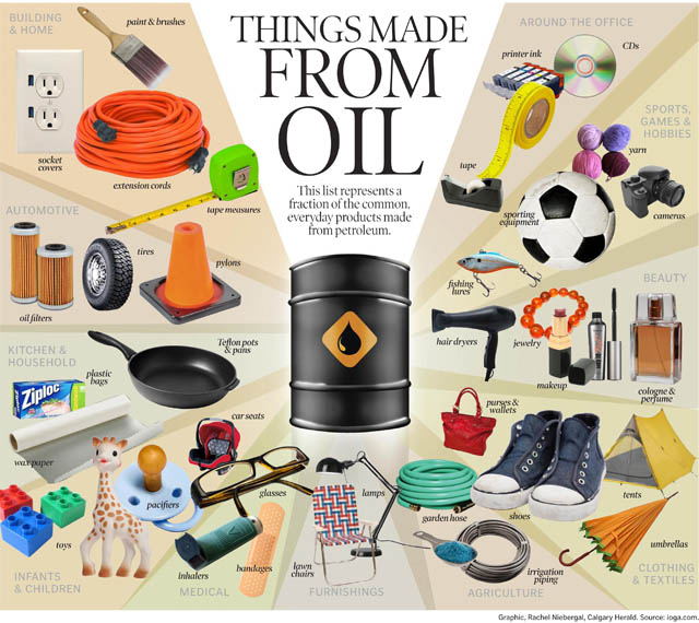 Name:  WHAT_THINGS_ARE_MADE_FROM_OIL.jpg
Views: 2006
Size:  89.8 KB