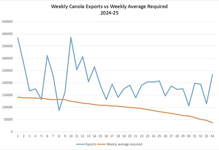Click image for larger version

Name:	Exports 2024-25.jpg
Views:	366
Size:	51.3 KB
ID:	815416