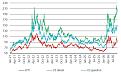 Crude price vs fuel prices.jpg