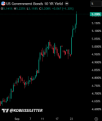Bond yield.png