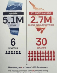 Alberta Separation - Farming and Agriculture Discussion Forum ...